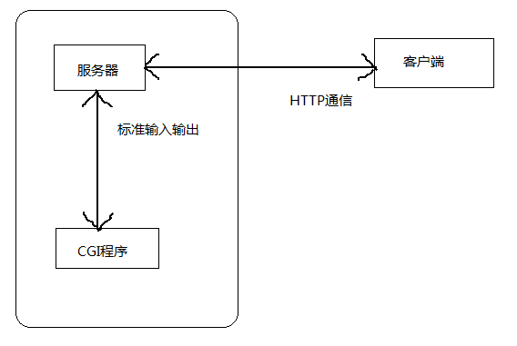 圖片關鍵詞