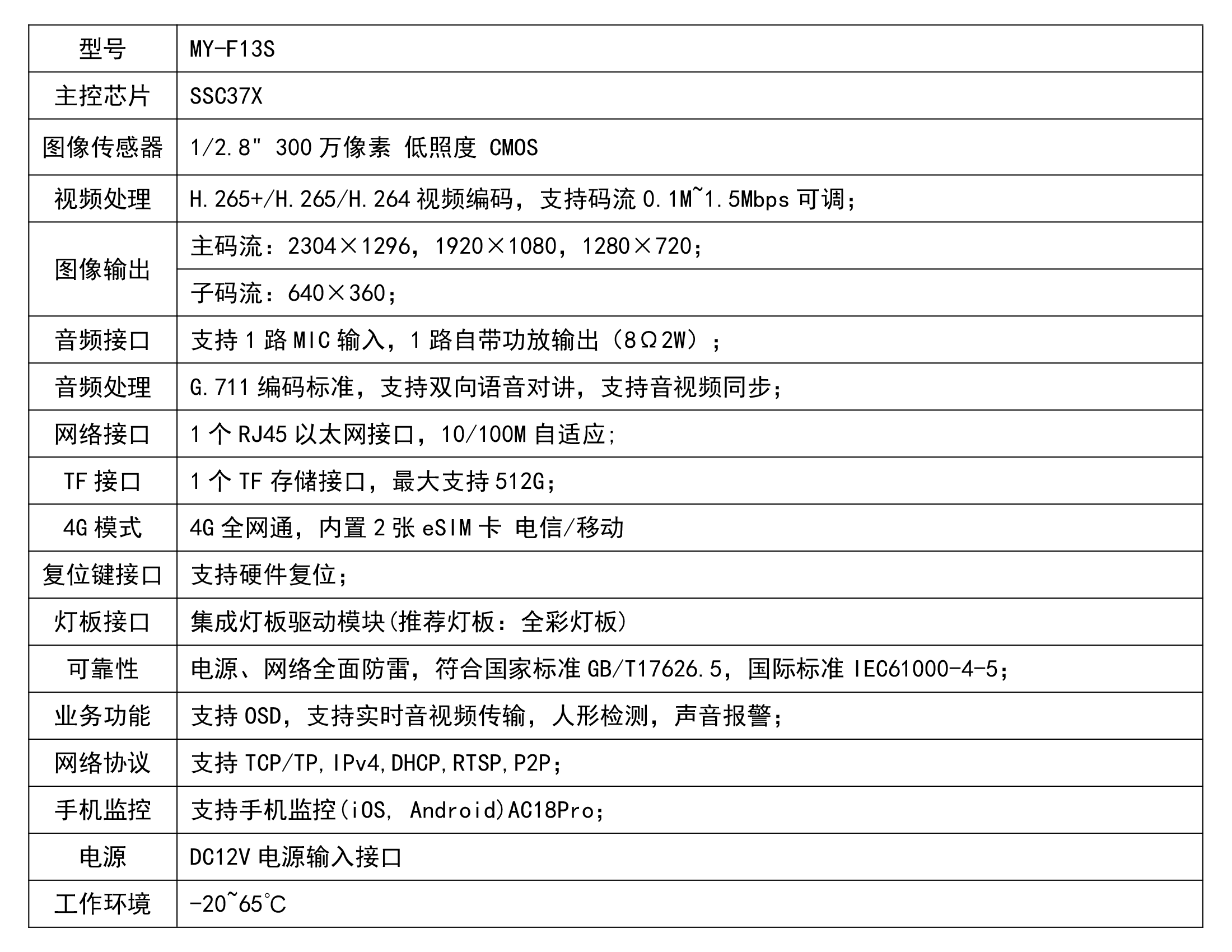 圖片關鍵詞